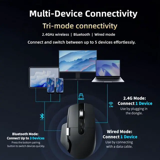 Alt view image 7 of 7 - Ergonomic Productivity Wireless Mouse, Infinite & Side Scroll
