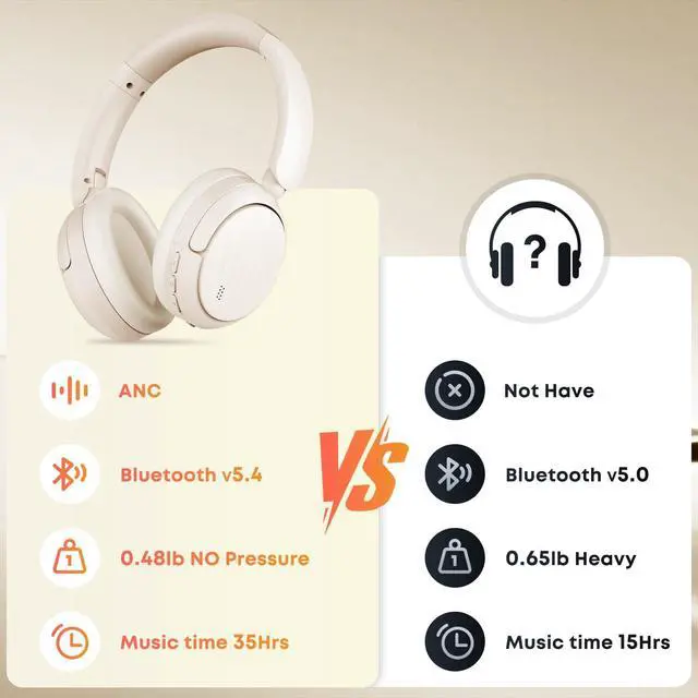 Alt view image 6 of 7 - Bluetooth Headphones with Active Noise Cancelling (ANC), Wireless Over Ear Bluetooth Headsets with 35H Playtime, HiFi Stereo Foldable Headphones with Foam Ear Cups for Sports, Travel, White