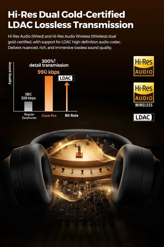 Alt view image 4 of 7 - Cove Pro - Over Ear Headphones - Black