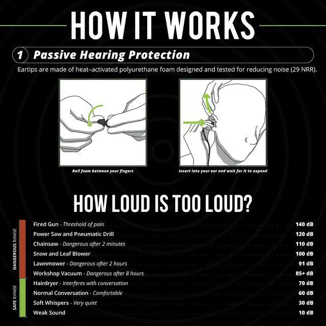 Alt view image 3 of 7 - Wired Hearing Protection Headphones, OSHA Compliant Work Earbuds
