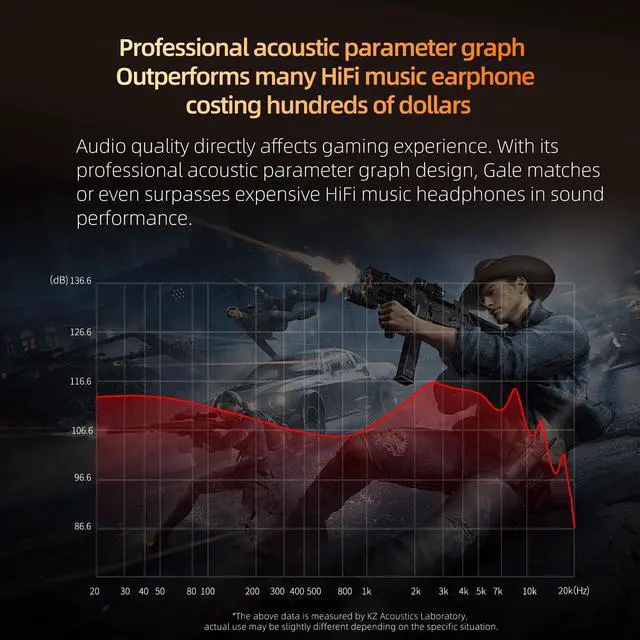 Alt view image 5 of 7 - Gale USB C IEM, Wired Type-C Gaming Earbuds with Mic Built-in DSP