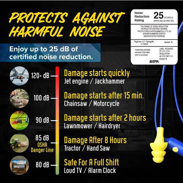 Alt view image 6 of 7 - Basic Pro Bluetooth Earplug Headphones for Work, OSHA Compliant