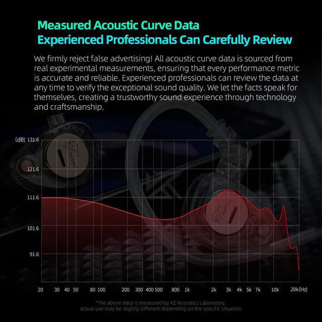 Alt view image 6 of 7 - KZ Taurus in Ear Monitor Headphones, Horizontal 2DD in Ears, Gaming Earbuds, Noise Isolating Ear Buds Sound Localization in-Ears for Singers Musicians Audiophiles
