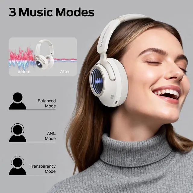 Alt view image 4 of 7 - Persona 4th ANC Active Noise Canceling Headphones, Wireless Bluetooth Over Ear Headphones with 3 EQ Modes, and 70H Playtime,Deep Bass,Bluetooth 6.0,Foldable Comfort Design for Outdoor,White