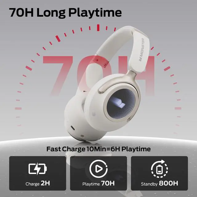 Alt view image 5 of 7 - Persona 4th ANC Active Noise Canceling Headphones, Wireless Bluetooth Over Ear Headphones with 3 EQ Modes, and 70H Playtime,Deep Bass,Bluetooth 6.0,Foldable Comfort Design for Outdoor,White