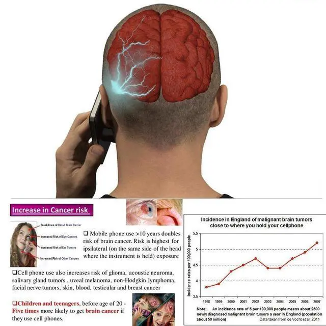 Alt view image 4 of 7 - EMF Protection Headphones Anti-Radiation, EMF Blocking Earphones Air Tube Headset Radiation Free Earbuds with Microphone Binaural Acoustic Stereo Wired for 3.5 mm Jack Devices Only