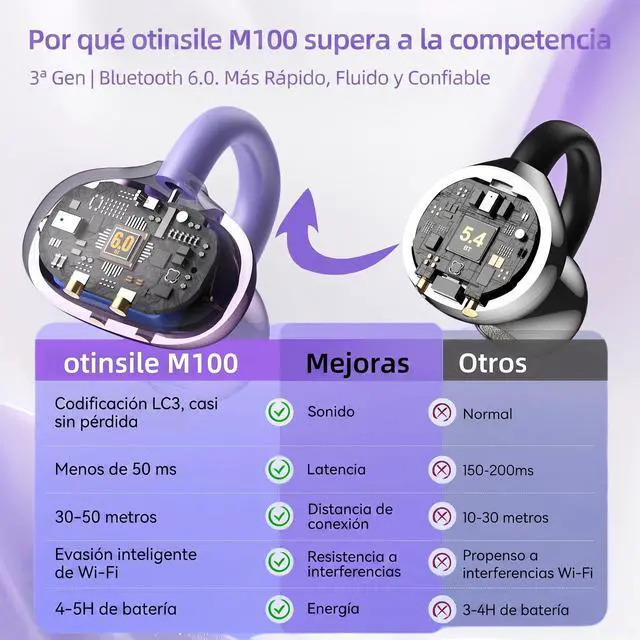 Alt view image 3 of 7 - M100 Clip On Earbuds with Touchscreen Case , Open Ear Wireless Headphones for Glasses & Small Ears ,50H Total Battery, Bluetooth 6.0, IPX7 Waterproof,Ultra-Light 4g for Running & Workouts,purple
