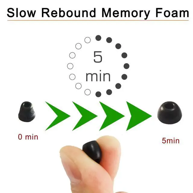 Alt view image 2 of 6 - Memory Foam Tips for Galaxy Buds FE/Buds+ / Buds 2 Replacement Ear Tips