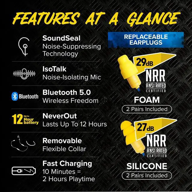Alt view image 5 of 7 - Liberate 2.0 Bluetooth Earplug Headphones for Work, OSHA Earbuds | 29dB NRR Hearing Protection Earbuds, Work Headphones, Wireless Safety Ear Plugs, Mic, Construction, Warehouse, Blue & Yellow