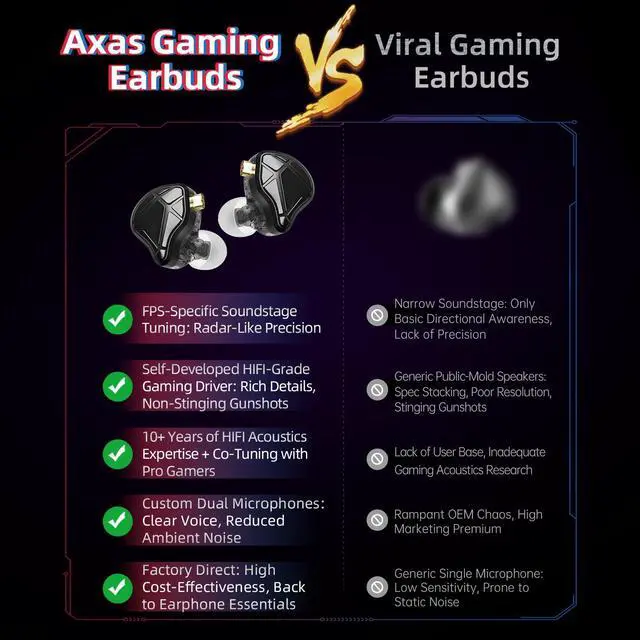Alt view image 3 of 5 - Axas in Ear Monitor
