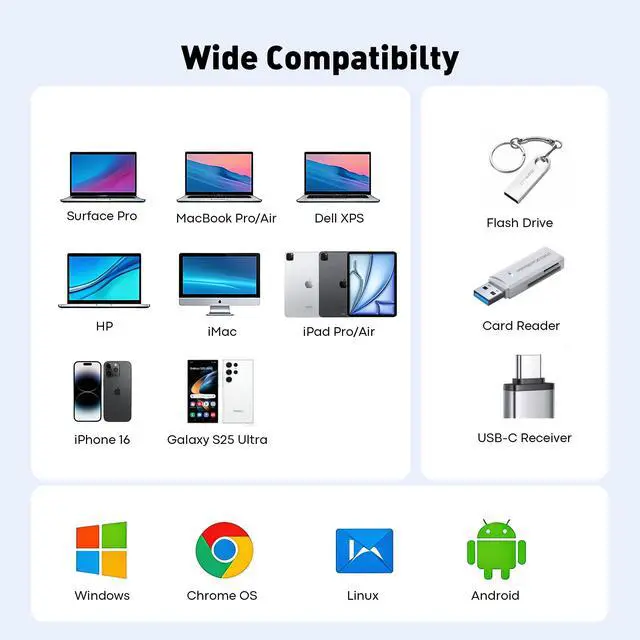 Alt view image 7 of 7 - USB C Hub 5 in 1 with 100W PD Charging Port, 2 USB C and 2 USB A Multiport Adapter, 5Gbps Data Transfer Dock and Fast Charge for MacBook Pro Air, iPad Pro, Dell XPS Laptop and Tablet