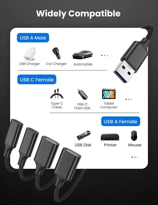 Alt view image 3 of 5 - USB Splitter Cable 1 in 4 Out, 2 USB A & 2 USB C Multiport Extender Hub 1FT