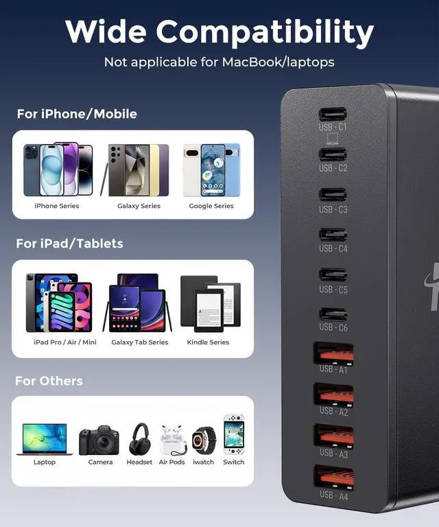 Alt view image 6 of 6 - USB C Charging Station 10 Port with 4 Cables,245W GaN Charger Block