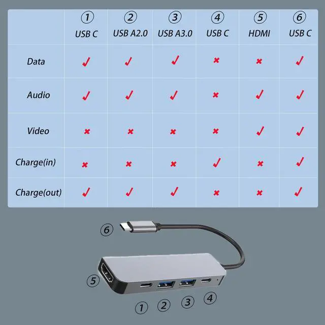 Alt view image 6 of 7 - USB C Splitter, USB C OTG Adapter,Audio/Data/Video/Charger Adapter with PD 100W for Laptop, iPad Pro, iPad Air 6/5, MacBook, iPhone, Galaxy More