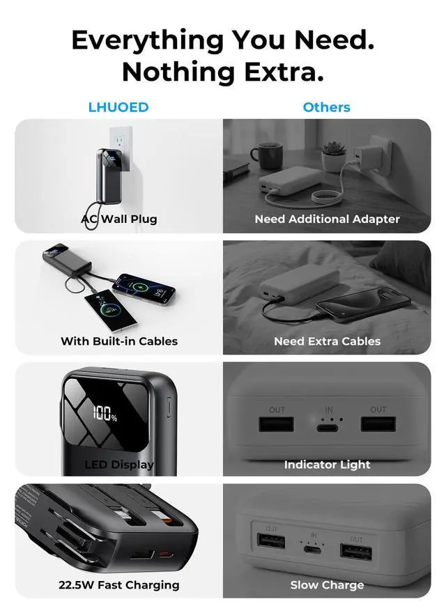 Alt view image 2 of 7 - Portable Charger 50000mAh, Power Bank with Built-in Cables & Wall Plug