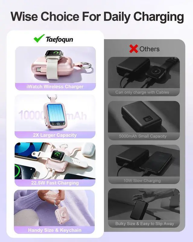 Alt view image 2 of 7 - Portable Charger 3 in 1, Smaller 10000mAh Built-in Cables 22.5W Power Bank