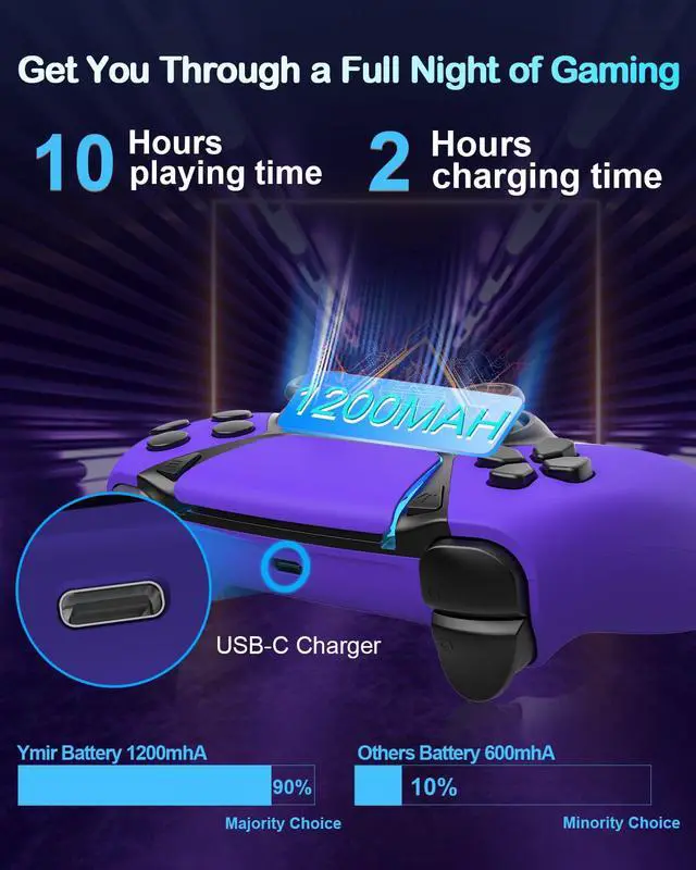 Alt view image 3 of 7 - Upgraded for Luna Controller with Back Paddles,Turbo,Wireless Fire TV Game Controllers for PC,GeForce NOW,Firestick,Replacement for Luna Gamepad with ALPS Joystick,No Drift Stick,Purple