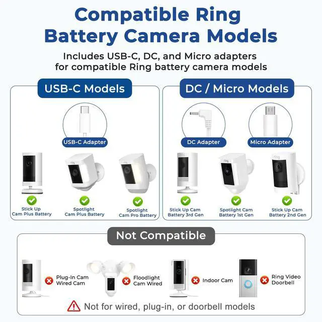 Alt view image 2 of 7 - 3-Pack 4W Solar Panels for Ring Cameras with 10FT Cable, 360° Mount