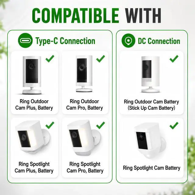 Alt view image 2 of 7 - Solar Panel Charger for Ring Spotlight/Stick Up Battery Cam, 1 Pack
