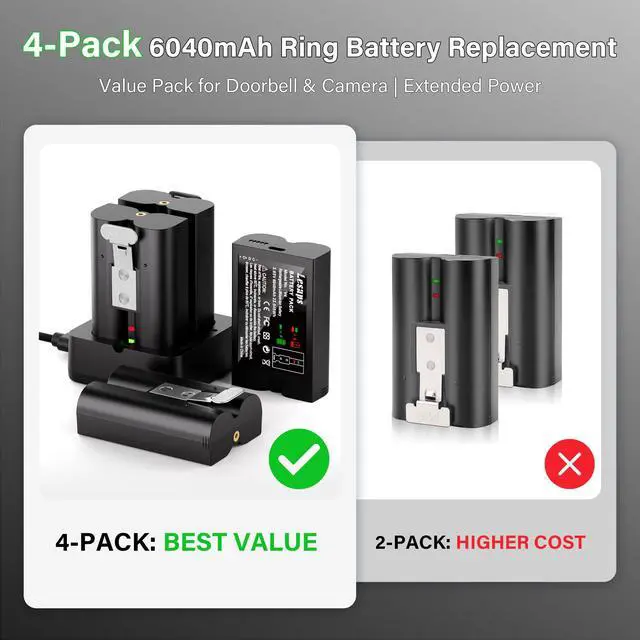 Alt view image 2 of 7 - 4-Pack Replacement Battery for Ring Camera Doorbell 6040mAh
