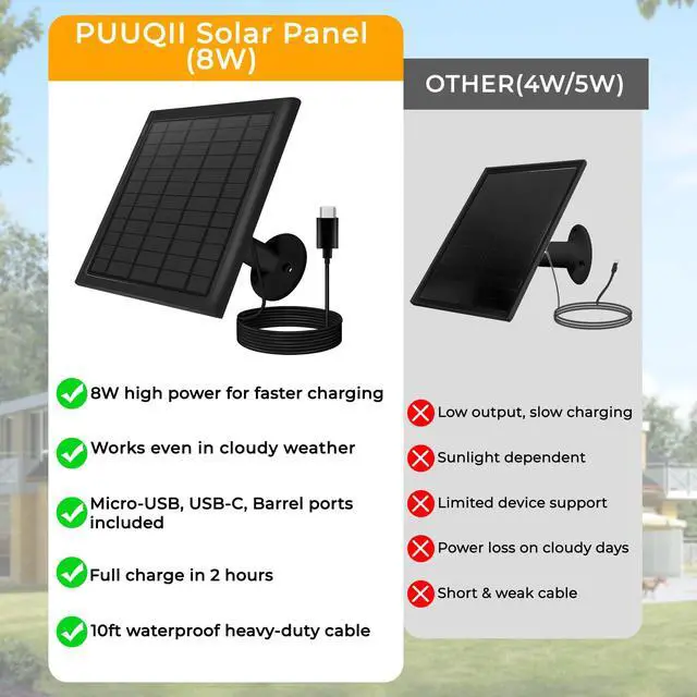 Alt view image 3 of 7 - 2-Pack 8W Solar Panel Chargers for Ring Cameras with 10FT Cables