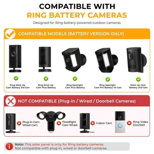 Alt view image 5 of 7 - 2-Pack 8W Solar Panel Chargers for Ring Cameras with 10FT Cables