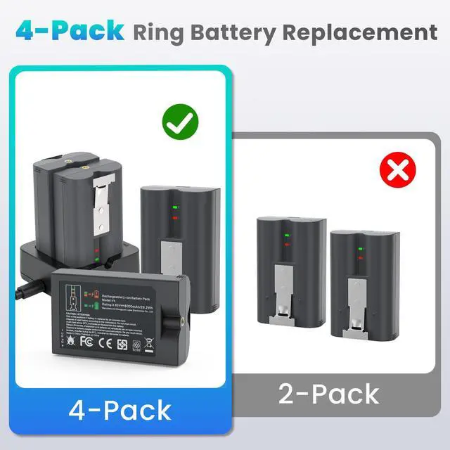 Alt view image 2 of 7 - 4-Pack V4 Battery, Compatible with Ring Video Doorbell 1/2/3/3 Plus/4, Spotlight Cam,Stick Up Camera,Camera Indoor Outdoor Ring Camera Batteries(2nd & 3rd Gen)