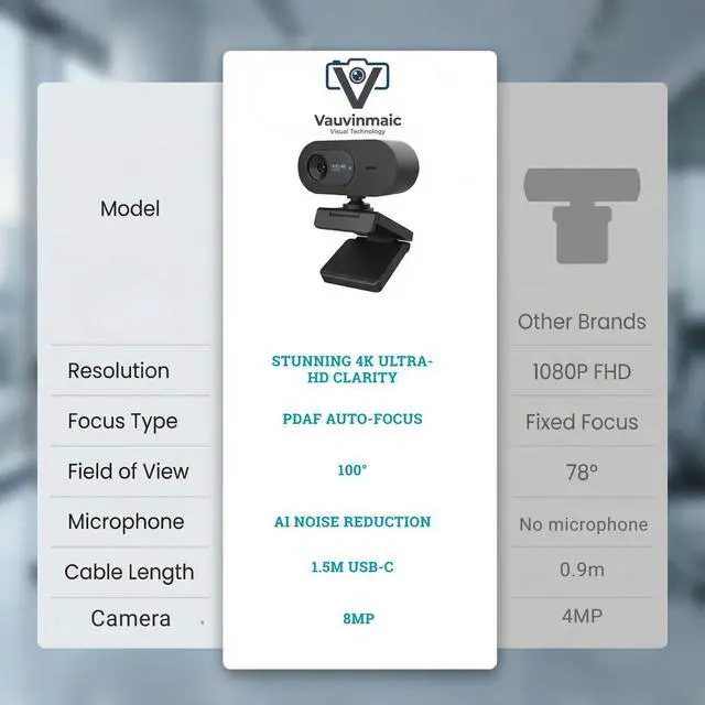 Alt view image 7 of 7 - 4K Webcam with Microphone, UHD Ultra-HD Computer Camera with Privacy Cover & Noise-Canceling Mic, 100° Wide Angle, USB Plug & Play Pro Desktop Web Cam for Zoom, Skype, Teams, Streaming