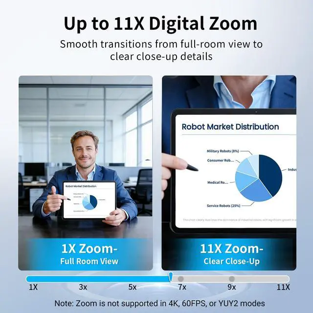 Alt view image 4 of 7 - NOVA 4K Dual-Camera 4K Webcam for PC, Wide-Angle and Telephoto Camera