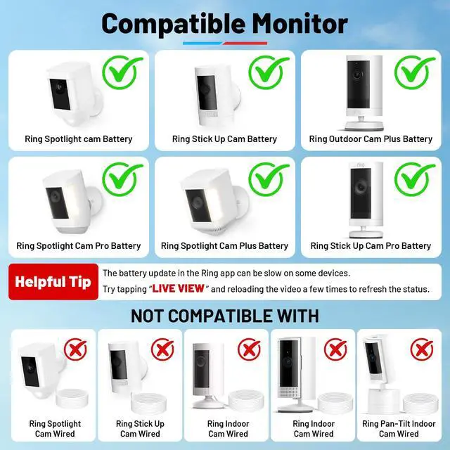 Alt view image 2 of 7 - Solar Panel and 2-in-1 Wall Mount for Ring Cam, 7W Solar Charger Compatible with Rings Spotlight &Stick Up Outdoor Cam Battery, 360° Adjustable Outdoor Security Camera Mount, Weatherproof, 1-Pack