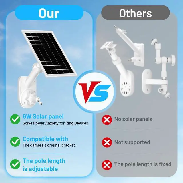 Alt view image 6 of 7 - Solar Panel and 2-in-1 Wall Mount for Ring Cam, 7W Solar Charger Compatible with Rings Spotlight &Stick Up Outdoor Cam Battery, 360° Adjustable Outdoor Security Camera Mount, Weatherproof, 1-Pack