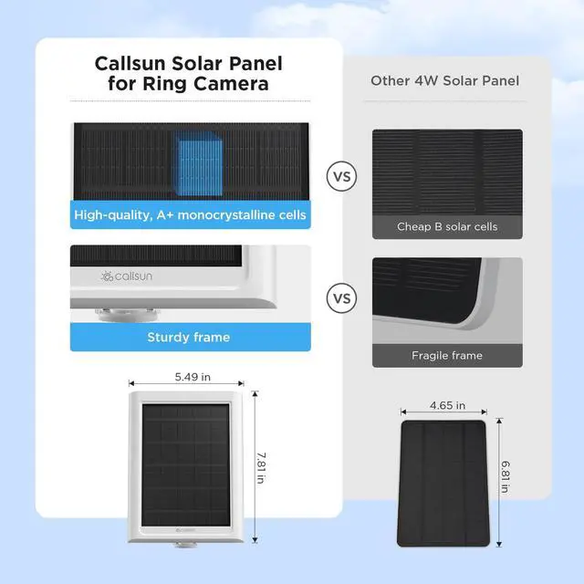 Alt view image 3 of 7 - Solar Panel for Ring Camera, 2 Pack Solar Charger Compatible with Ring Stick Up and Spotlight Plus/Pro Outdoor Cam Battery, IP68 Waterproof 13ft Cable with Ring Barrel Plug to USB-C Adapter
