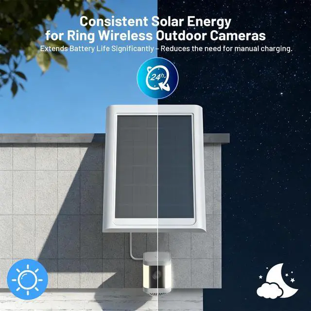 Alt view image 7 of 7 - Solar Panel for Ring Camera, 2 Pack Solar Charger Compatible with Ring Stick Up and Spotlight Plus/Pro Outdoor Cam Battery, IP68 Waterproof 13ft Cable with Ring Barrel Plug to USB-C Adapter