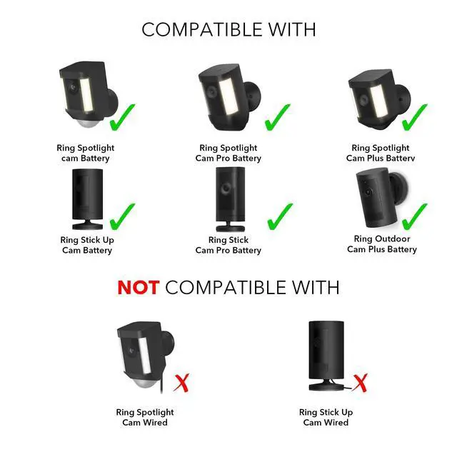Alt view image 3 of 7 - Solar Panel Compatible with Ring Spotlight Cam/Plus/Pro Battery, Stick Up Cam/Pro & Outdoor Cam Plus Battery - Continuous Power for Ring Surveillance Camera (2-Pack, Black)
