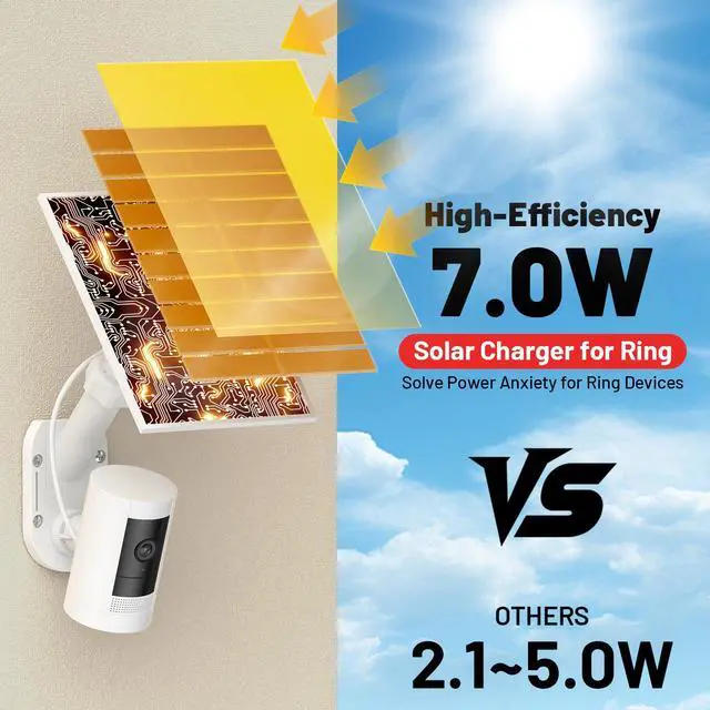 Alt view image 3 of 7 - Solar Panel and 2-in-1 Wall Mount for Ring Cam, 7W Solar Charger Compatible with Rings Spotlight &Stick Up Outdoor Cam Battery, 360° Adjustable Outdoor Security Camera Mount, Weatherproof, 3-Pack