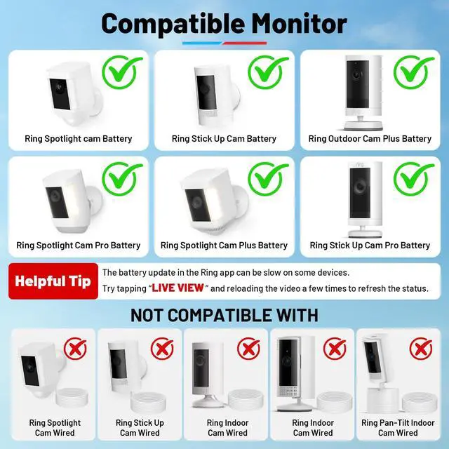 Alt view image 2 of 7 - Solar Panel and 2-in-1 Wall Mount for Ring Cam, 6W Solar Charger Compatible with R-ing Spotlight Pro/Plus & Stick Up Cam Battery Models, Weatherproof Cable with USB-C and Ring Barrel Plug
