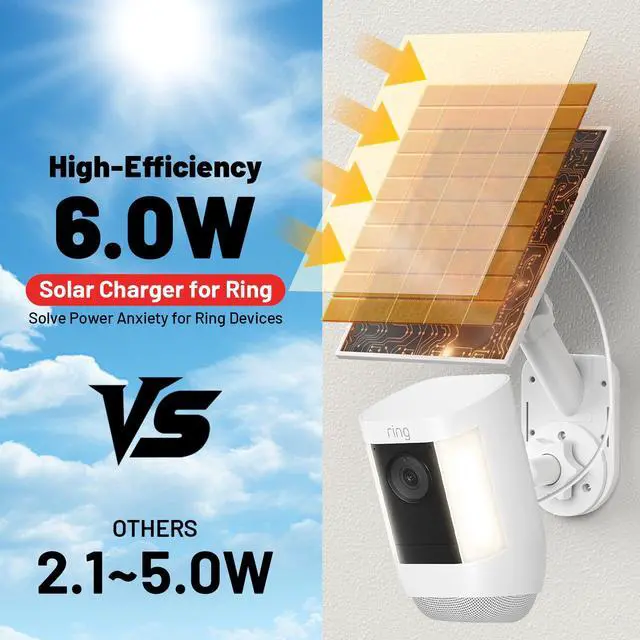 Alt view image 3 of 7 - Solar Panel and 2-in-1 Wall Mount for Ring Cam, 6W Solar Charger Compatible with R-ing Spotlight Pro/Plus & Stick Up Cam Battery Models, Weatherproof Cable with USB-C and Ring Barrel Plug