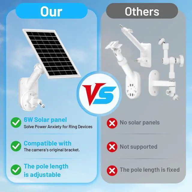 Alt view image 5 of 7 - Solar Panel and 2-in-1 Wall Mount for Ring Cam, 6W Solar Charger Compatible with R-ing Spotlight Pro/Plus & Stick Up Cam Battery Models, Weatherproof Cable with USB-C and Ring Barrel Plug