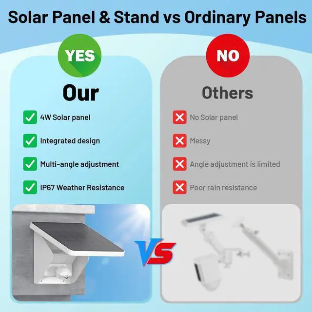 Alt view image 2 of 7 - 2-in-1 Solar Panel Charging Mount for Ring Cameras,4W Solar Charger for Ring Outdoor Cam Plus,Stick Up Cam,Spotlight Cam Pro/Plus,IP67 Weatherproof Long Cable with USB-C to Barrel Plug Adapter