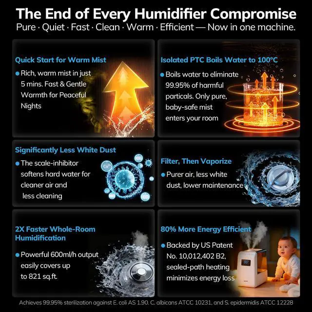 Alt view image 2 of 6 - 6L Top-Fill Warm and Cool Mist Humidifier, 600ml/h for 821ft²