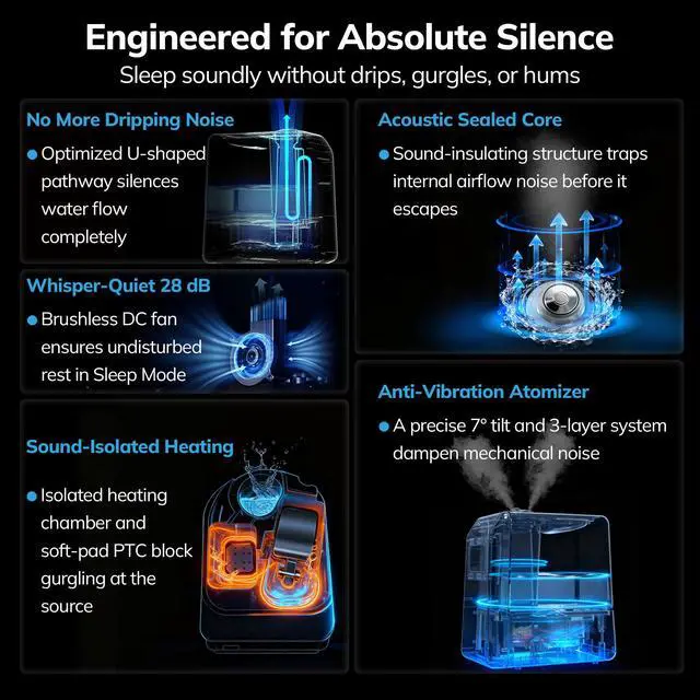 Alt view image 5 of 6 - 6L Top-Fill Warm and Cool Mist Humidifier, 600ml/h for 821ft²