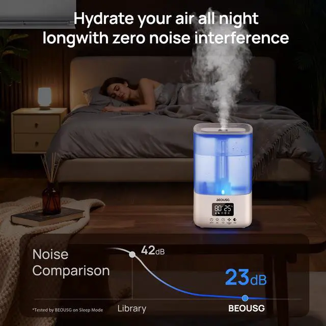 Alt view image 6 of 7 - 5L Top Fill Ultrasonic Humidifier,Cool Mist Humidifiers with Timer & Humidity Control for Bedroom, Baby, Large Rooms & Plants (White-2)
