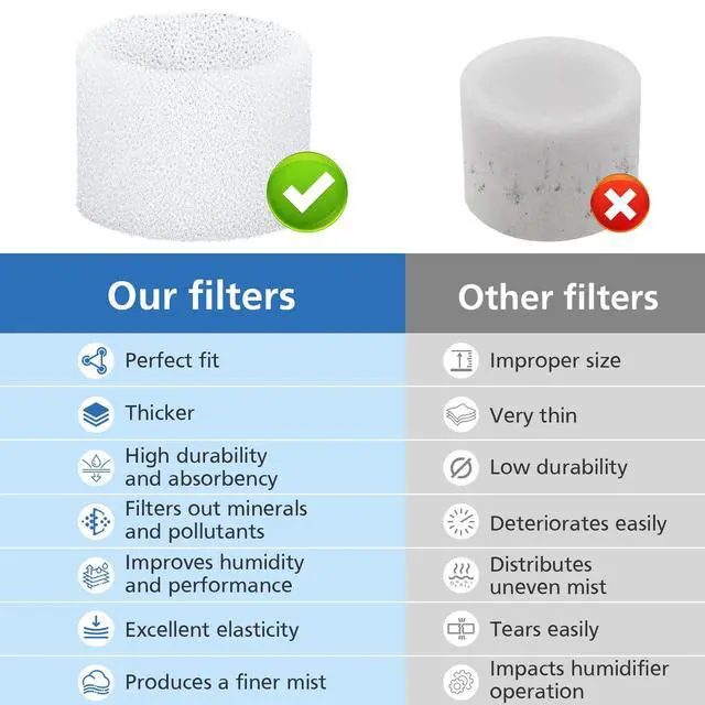 Alt view image 7 of 7 - 30-Pack Top Fill Humidifier Replacement Filter