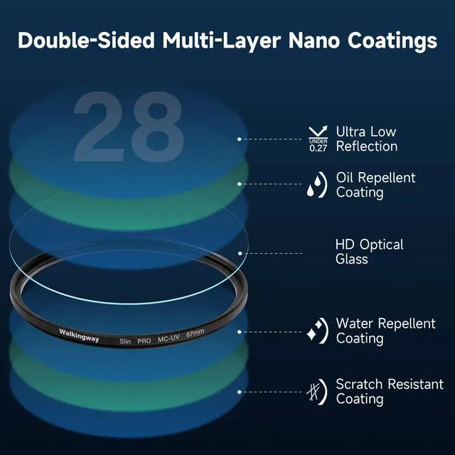 Alt view image 4 of 7 - 58MM MC UV Lens Protection Filter/HD Optical Glass Aluminum Alloy Made 28 Layer Nano-Coatings Camera Ultraviolet Filter/Water Repellent/Scratch Resistant