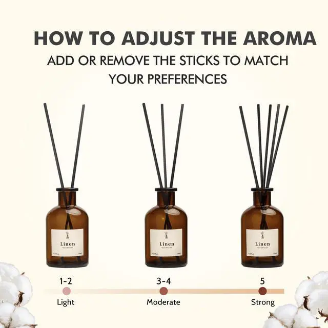 Alt view image 7 of 7 - Reed Diffuser Set, 8.12 fl.oz Linen Scented Oil Diffuser, Home Fragrance Reed Diffusers for Bathroom Shelf Decor & Air Fresheners - Includes Reed Diffuser Sticks, 2 Pack Fragrance Oil & Glass Bottle