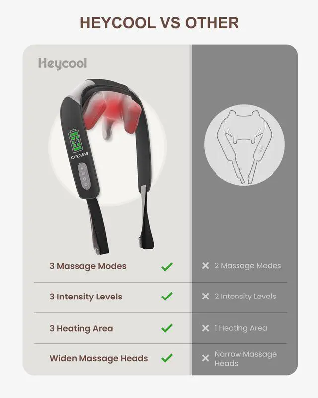 Alt view image 7 of 7 - Cordless Neck and Shoulder Massager with Heat, Shiatsu Neck Back Massager Deep Tissue, 3 Massage Intensity & 2 Heating Area, Gifts for Women, Men
