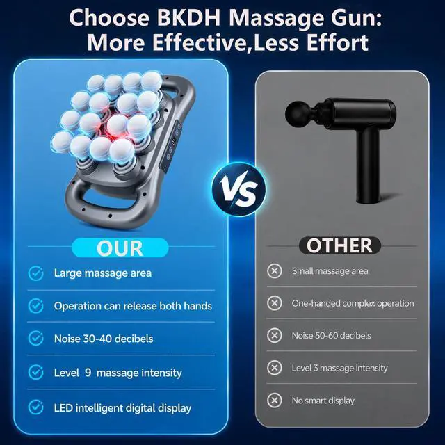 Alt view image 7 of 7 - 16 Head Massage Gun Deep Tissue, Back Massager for Pain Relief Deep Tissue