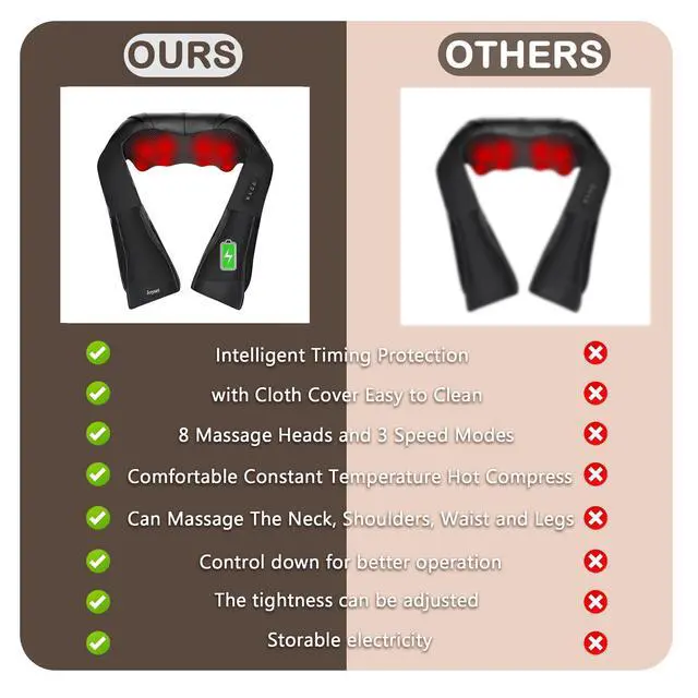 Alt view image 4 of 7 - Cordless Neck Massager Shiatsu Neck and Back Massager with Heating Free Easy to Wash Cloth Cover for Shoulder Massage
