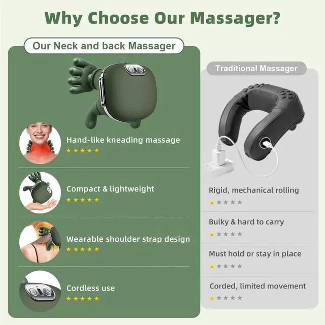Alt view image 5 of 7 - Cordless Neck Massager with Heat,Bionic Heated Massager,Portable Shiatsu Neck and Back Massager with Fingers,4D Kneading & Deep Tissue Massage for Neck and Shoulder,Design for Pain Relief and Muscle