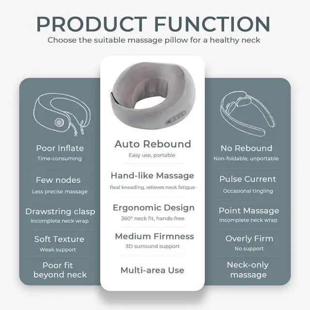 Alt view image 6 of 6 - Neck Massager with Heat - Deep Tissue Neck Pain Relief U-Shape Design Electric Massager Pillow for Travel Office Home Shiatsu Neck Massager Gifts for Men Women Dad Mom, Grey